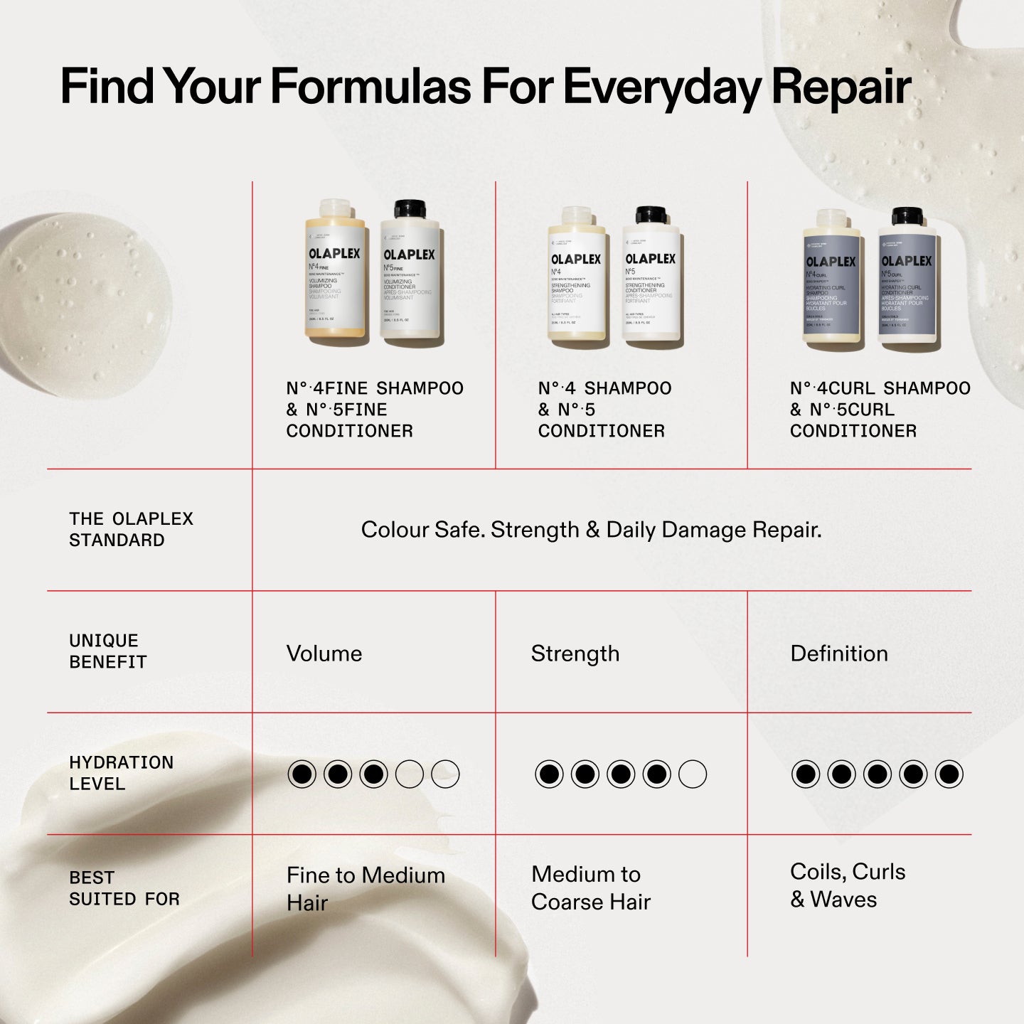 Nº.4FINE BOND MAINTENANCE™ VOLUMIZING SHAMPOO LITER - Image 5